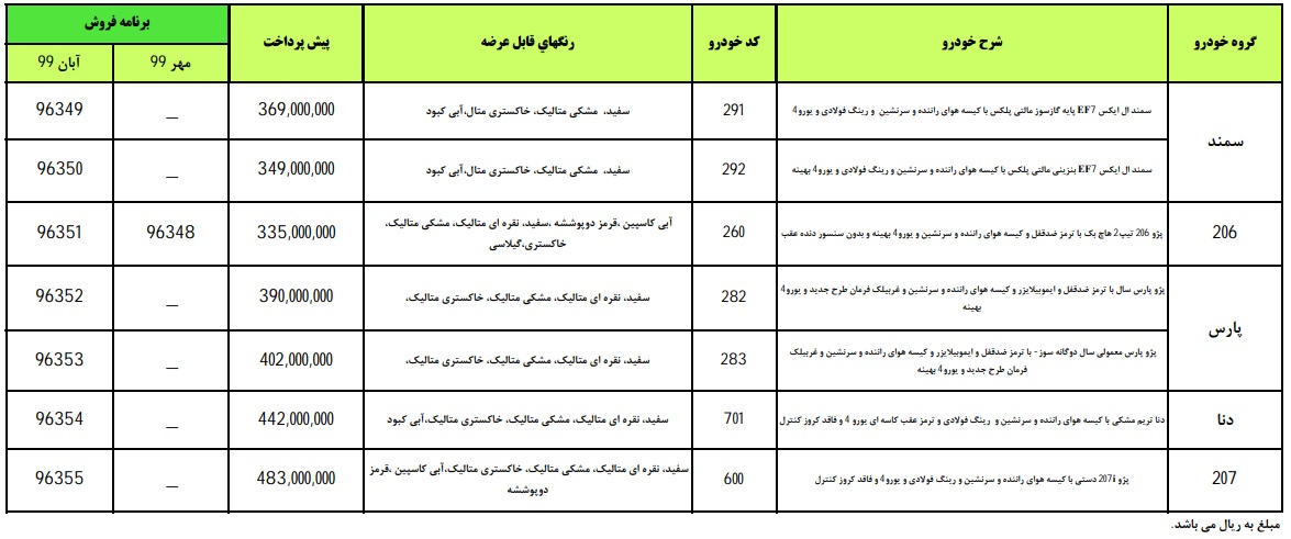 ثبت نام ایران خودرو